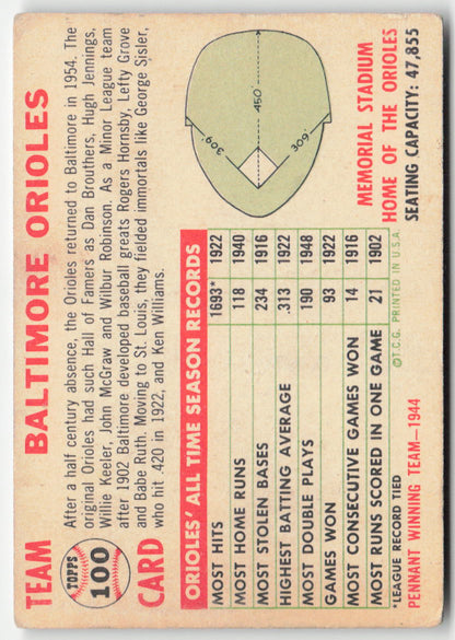 1956 Topps #100e Baltimore Orioles No Date Name Left